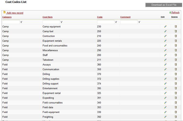 Chart Of Accounts Codes