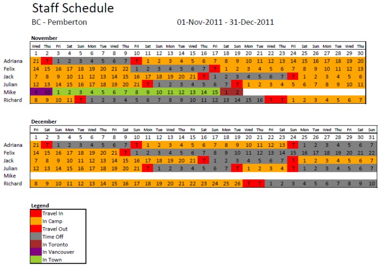 Schedule summary