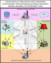 CampControl Overview